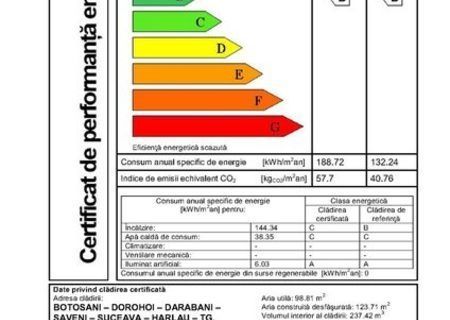 Certificat Energetic