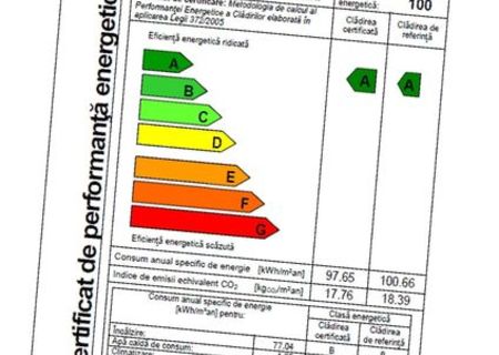 Certificat Energetic