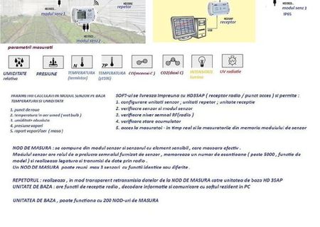 clima control cu senzori wireless