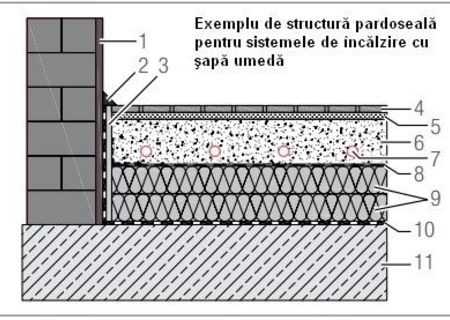 Pentru confortul dvs.Încălzirea în pardosea