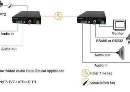 Transmițător video Fibridge FBVAD1000