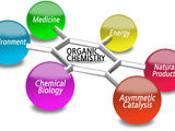 Meditatii chimie