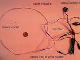 Sistem de copiat / casca de copiat / microvibratii pe timpan