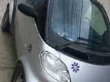 Smart foor two defect 2001